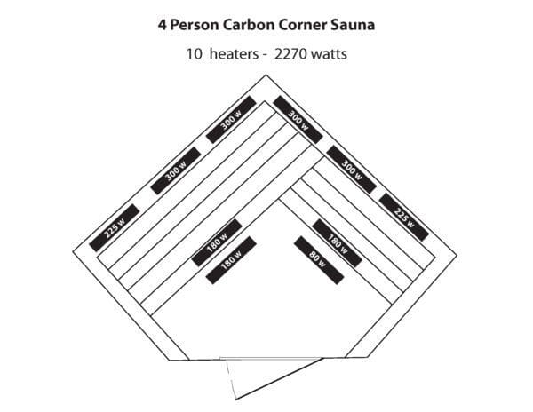 A diagram of a Whistler 4-Person Cedar Corner Infrared Sauna w/ 10 Carbon Heaters.